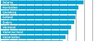 Landstinget i Östergötland snålast av alla på kultur