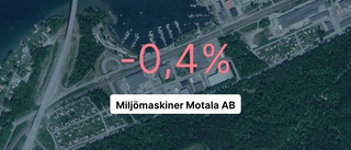 Marginell förlust för Miljömaskiner Motala  