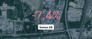 Negativt resultat för tredje året i rad för tillverkningsföretaget i Motala