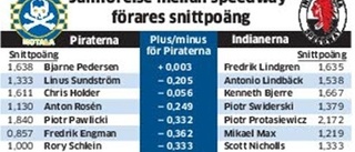 Statistiken talar mot Piraterna