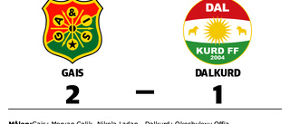 Dalkurd föll i jämn match mot Gais