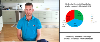 Plockanalys på soppåsarna hemma: "Vi går åt rätt håll"