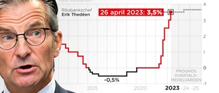 Riksbanken slår till med dubbelhöjning av räntan