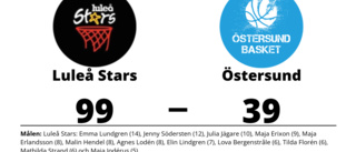 Luleå Stars utklassade Östersund på hemmaplan