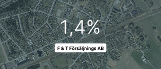 F & T Försäljnings AB: Här är årsredovisningen för 2022