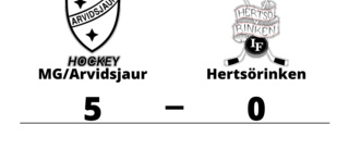 MG/Arvidsjaur vann efter walk over från Hertsörinken