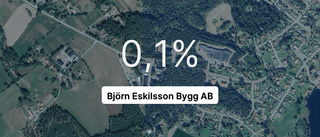 Björn Eskilson Bygg AB på rätt sida strecket