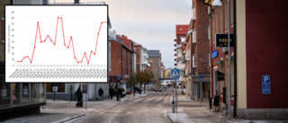 Luftföroreningarna i Piteå skenar