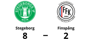 Finspång en lätt match för Stegeborg som vann klart