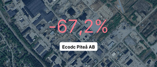 Negativt resultat på nytt för Ecodc Piteå AB