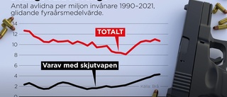 Brå: Dödligt gängvåld har ökat i 20 år