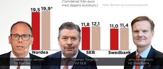 Bankernas svar om dina boräntor