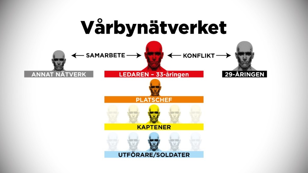 Nätverkets struktur