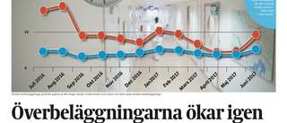 Facken ligger lågt om överbeläggningarna