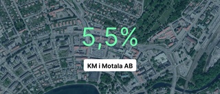 Fin marginal för KM i Motala AB - slår branschsnittet