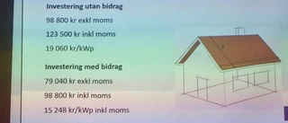 Intresset för solenergi ökar