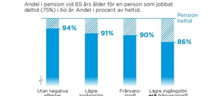 Så motverkar du deltidsfällan