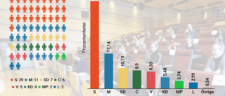 Stor politisk förändring – påverkar oppositionen efter valet • Förhandlingar pågår nu: "Det är lite som att dansa"