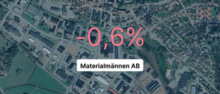 Årsredovisningen klar: Så gick det för Materialmännen AB