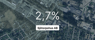 Sjötorpshus AB: Så såg siffrorna ut 2023