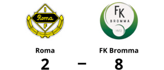 Hemmaförlust för Roma - 2-8 mot FK Bromma