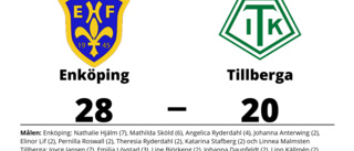 Segerraden förlängd för Enköping - besegrade Tillberga