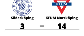 KFUM Norrköping har 13 raka segrar - vann mot Söderköping med 14-3