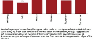 20 olika personer på två veckor