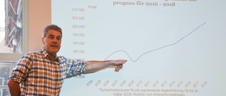 Prognosen: 7 000 fler jobb