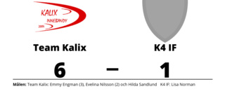 Utklassning när Team Kalix besegrade K4 IF