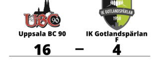 Urladdning för Uppsala BC 90 hemma mot IK Gotlandspärlan F