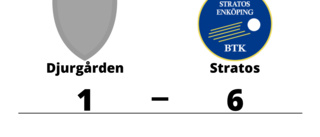 Formstarka Stratos tog ny seger mot Djurgården