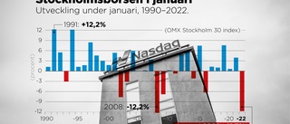 Januari skakar om börsen