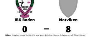 Tung förlust för IBK Boden hemma mot Notviken