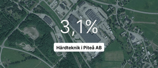 Brant intäktsfall för Härdteknik i Piteå