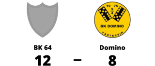 Förlust mot BK 64 för Domino