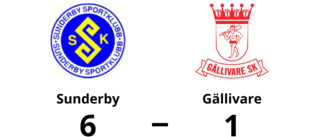 Storförlust för Gällivare - 1-6 mot Sunderby