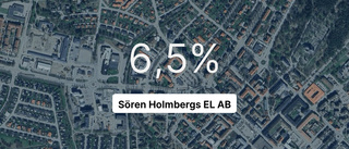 Här är siffrorna som visar hur det gick för Sören Holmbergs EL