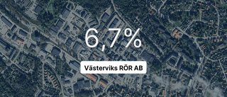 Västerviks RÖR AB: Här är senaste årsredovisningen