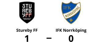 Tung förlust för IFK Norrköping i toppmatchen mot Stureby FF