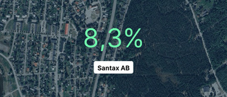 Santax AB: Här är senaste årsredovisningen