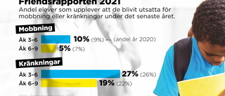 En av fyra utsatta för kränkningar i skolan