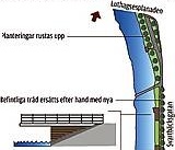 Upprustningen av årummet fortsätter