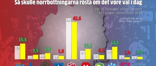 Moderaterna tar mandat från Socialdemokraterna