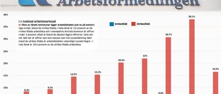 Nu är full sysselsättning nära