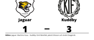 Kuddby vann borta mot Jaguar