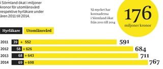 Ond spiral när läkarna tar ut komptid i ledighet