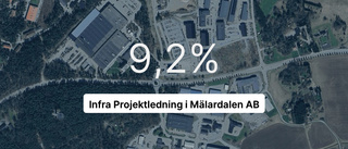 Infra Projektledning i Mälardalen AB: Här är årsredovisningen