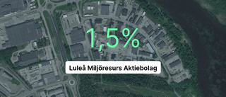 Fortsatt tillväxt för Luleå Miljöresurs Aktiebolag