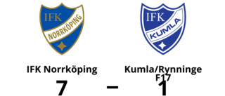 IFK Norrköping tog klar seger mot Kumla/Rynninge F17